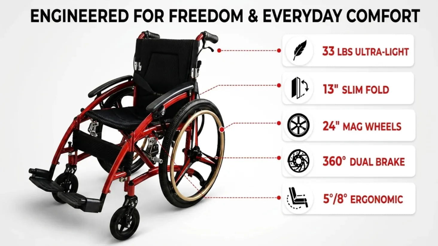 Lightweight Wheelchair for Adults, Portable