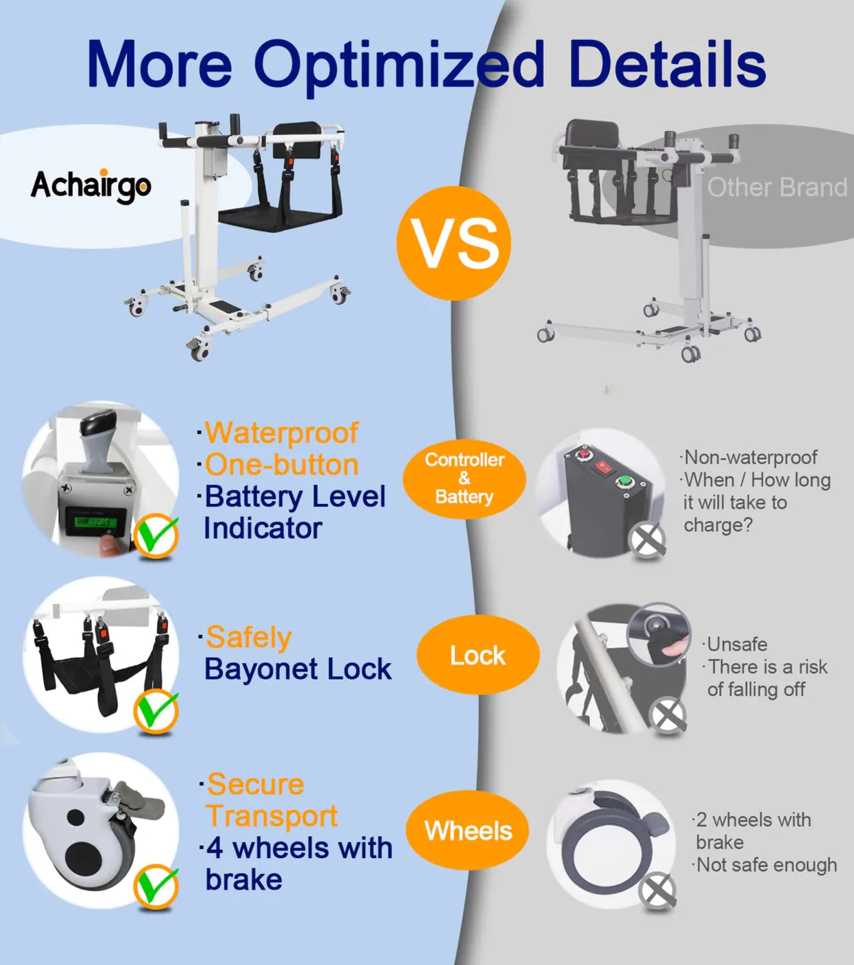 Comparison chart between Achargo and other brand medical carts with features highlighted.